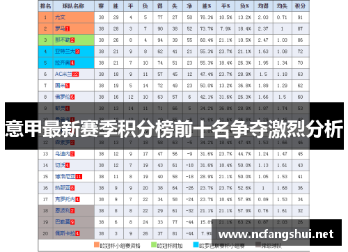 意甲最新赛季积分榜前十名争夺激烈分析
